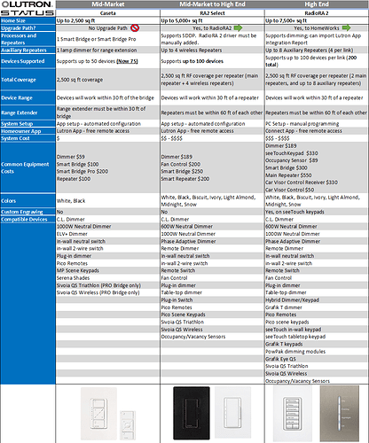 System Comparison Picture